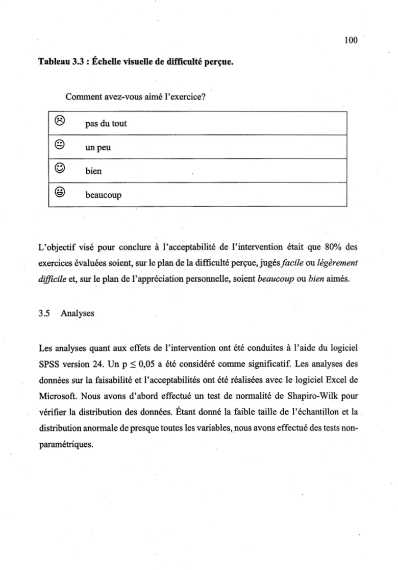 Tableau 3.3 : Échelle visuelle de difficulté perçue. 