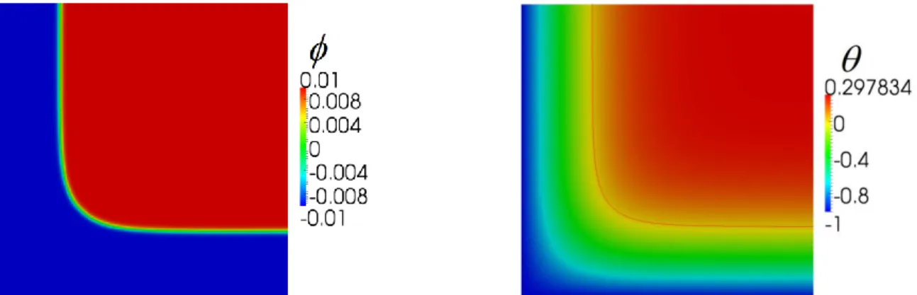 Figure  2.15 Phase field and temperature field with interface position for E = 0.01, W 0 *  = 1, 