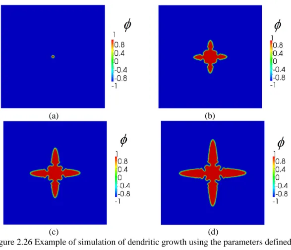 Figure  2.26 Example of simulation of dendritic growth using the parameters defined in  Table   2.5  at, a)    = 0, b)    = 64, c)    = 96, d)    = 128