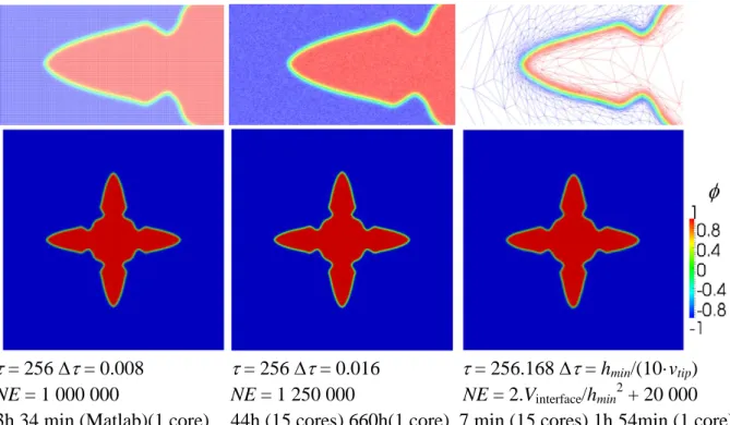 Figure  2.27. Simulations were performed in a [  200,200]x[  200,200] domain and parameters  are shown in Table  2.6