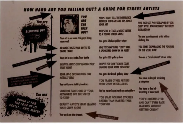 Figure  1.  Hra g  Yartanian ,  H ow  hard ar e  you se /lin g  ou t ?  A guide .for s tr eet  artists