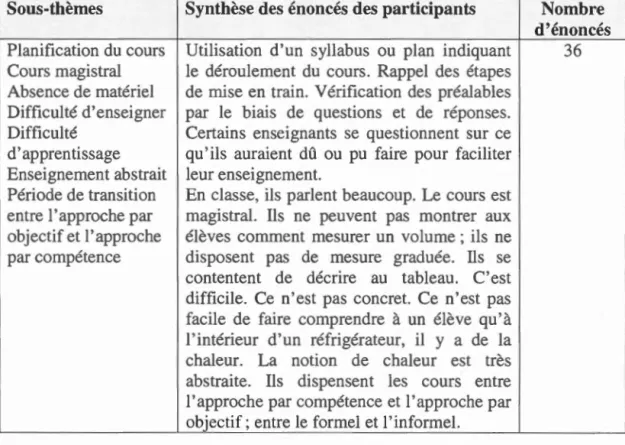 Tableau  4.1  :  De  cription  d ' un  cours  de  sc ience  en  classe 