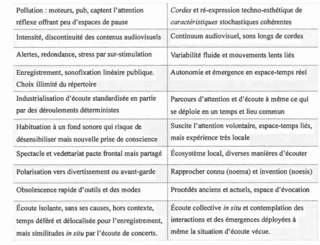 Tableau  1.1  Dix  comparatifs,  problèmes  et  propositions de  Cordes 