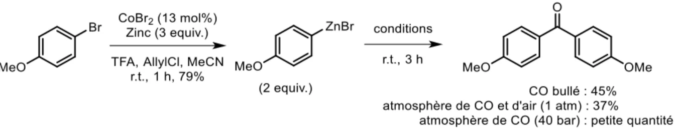 Tableau 8. Effet du complexe de cobalt sur la réaction entre un arylzincique et du CO 