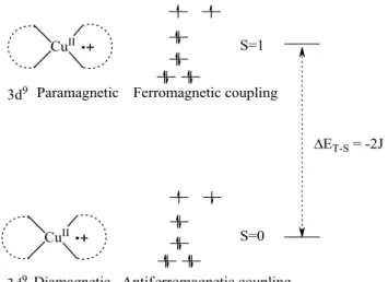 Table 10. Experimental and calculated bond distances for [Ni(Psalen OMe )] and [Ni(Psalen OMe )] + complexes and bond distance differences between the neutral and the oxidized species expressed 
