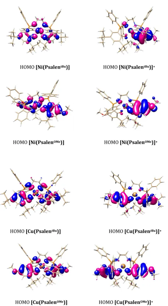 Figure 41. Molecular orbital plots of neutral and oxidized complexes obtained by DFT. 