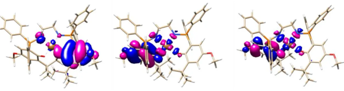 Figure 45. Active space molecular orbitals occupied by unpaired electrons with a “metal-ligand”  character for [Cu(Psalen OMe )] + 
