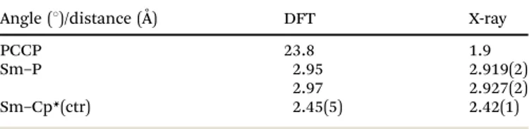 Table 2 Metric parameters for 2 (calculated, PBE-D3/ZORA vs. experimental)