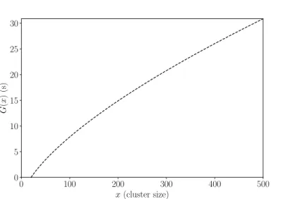 Fig. 2.2: The dashed line represents the function G so that Z M is the hatched domain for the
