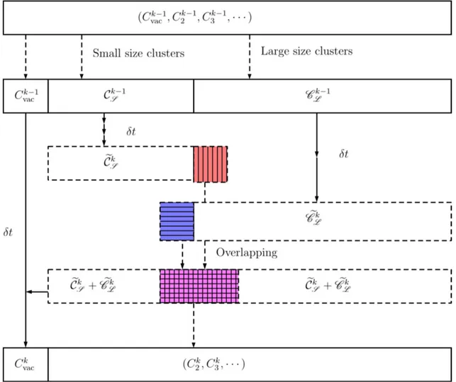 Fig. 3.3: Summary of the algorithm presented in Section 3.2.3.