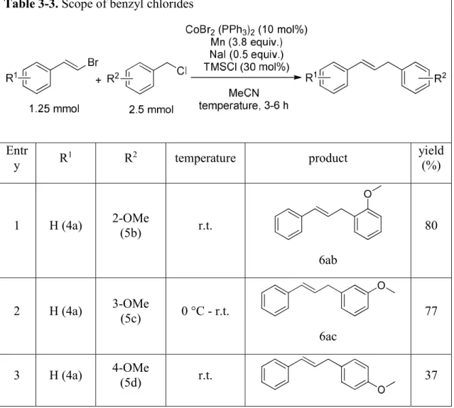 Table 3-3. Scope of benzyl chlorides 