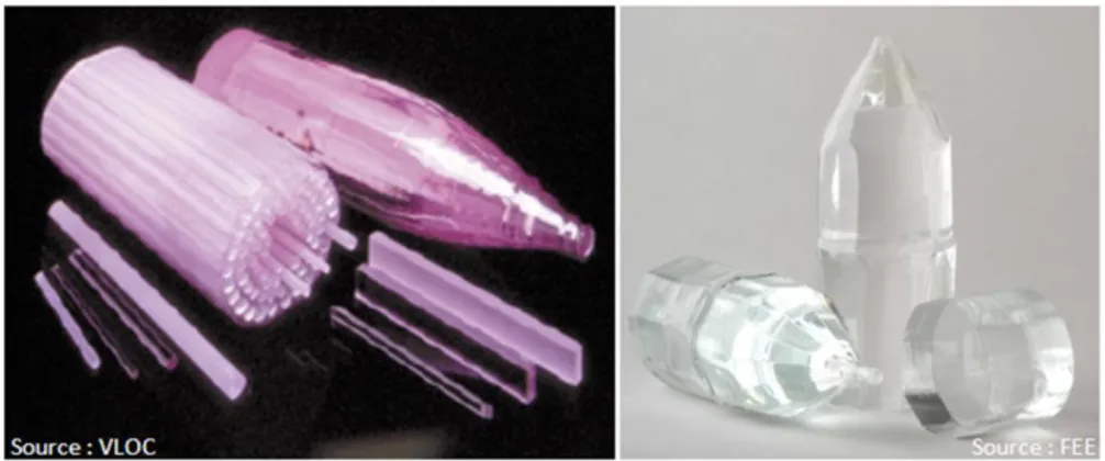 Figure 2-2 : Exemples de boules et de cristaux en grenat d‟yttrium dopé  Néodyme (VLOC) et Ytterbium (FEE) obtenus par croissance 
