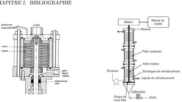 Figure I.16 – Représentation schématique d’un dispositif rotor-stator Haas Mondomix Netherlands (Kroezen et al., 1988) et d’une colonne de foisonnement (Thakur et al., 2003b)