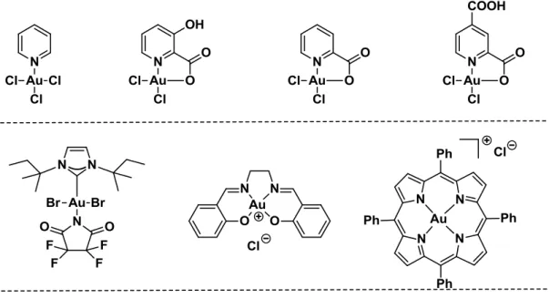 Figure 1-7 Selected examples of gold(III) complexes 