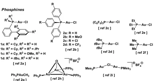 Figure 1-8 Representative examples of gold(I) complexes 