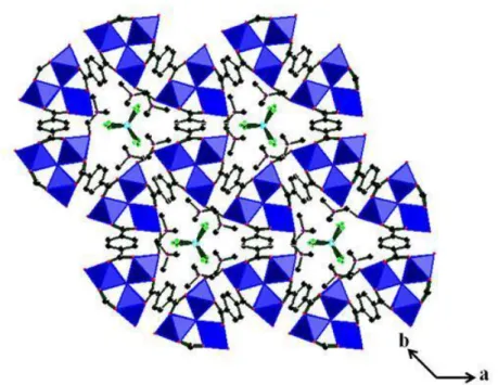 Figure  1.11  View  of  crystal  structure  of  MOF-235  along  c  axis.  Octahedron,  oxygen,  carbon,  iron, 