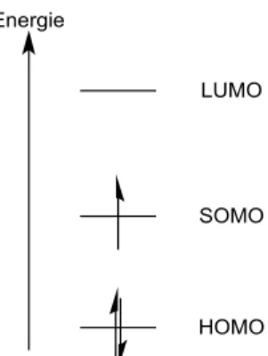 Figure I-1 : Diagramme orbitalaire simplifié d’un radical. Les niveaux d’énergies ont été dessinés arbitrairement