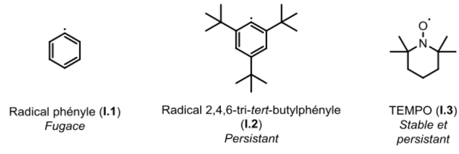 Figure I-4 : Exemples de radicaux fugace (I.1), persistant (I.2) et stable (I.3). 