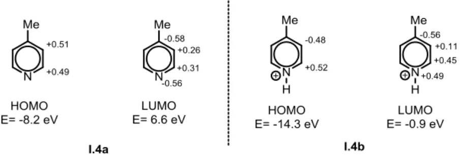 Figure I-14 : Structure et énergies des orbitales frontières des 4-methylpyridines neutre (I.4a) ou protonée (I.4b), calculées 