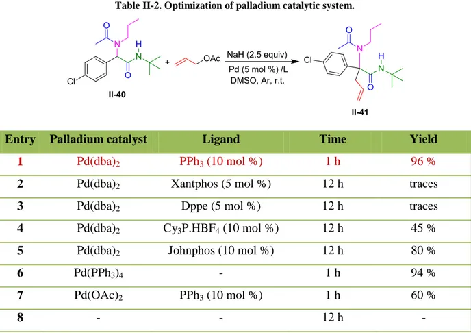 Table  II-2. Optimization of palladium catalytic system. 