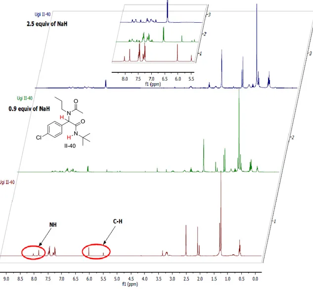 Figure  II.1.  1 H-NMR spectrums for Ugi II-40 and its reaction with 0.9 and 2.5 equiv of base in DMSO-d 6 