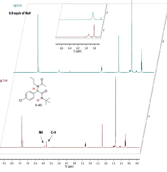 Figure  II.2.  1 H-NMR spectrums for Ugi II-40 and its reaction with 0.9 equiv. of base in CDCl 3 