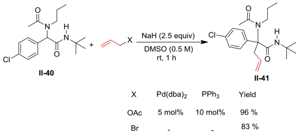 Table  II-6. Scope of alkylation of Ugi adduct. 