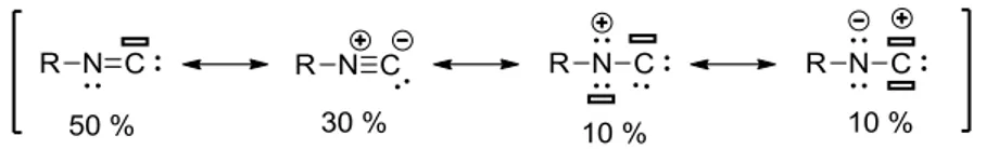 Figure  I.4. Frontier orbitals of methylisocyanide. 