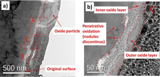 Figure  16  Micrographies  MET  en  fond  clair  des  couches  d’oxyde  de  surface  formées  sur  un  échantillon  d’acier  316L  prédéformé  (forgeage  à  froid,  déformation  plastique  de  l’ordre  de  20%)  après 2000h d’oxydation en milieu primaire n