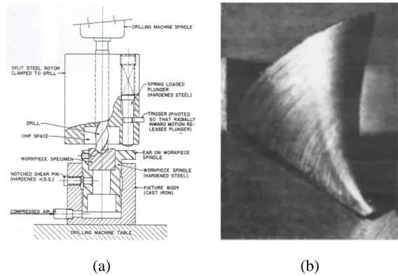 FIGURE 1-25. Schéma explicatif du dispositif expérimental de coupe brutalement interrompue en perçage (a) image du  copeau obtenu par QST en perçage (b) [Oxford, Shaw, 1957] 