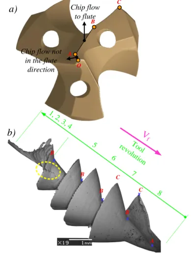 Fig. 7 (a) 3D model of the drill_Z3 shape ,(b) SEM image of the initial chip obtained by: drill_Z3, V c  = 30 m/min, 