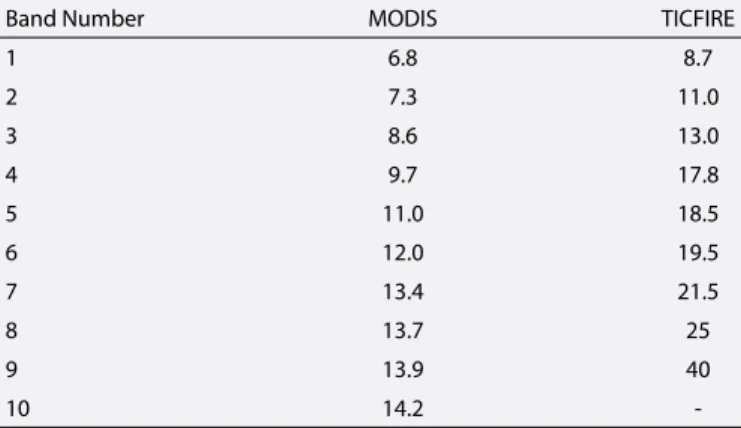 Table 2. Spectral Bands of MODIS and TICFIRE Used in This Study a