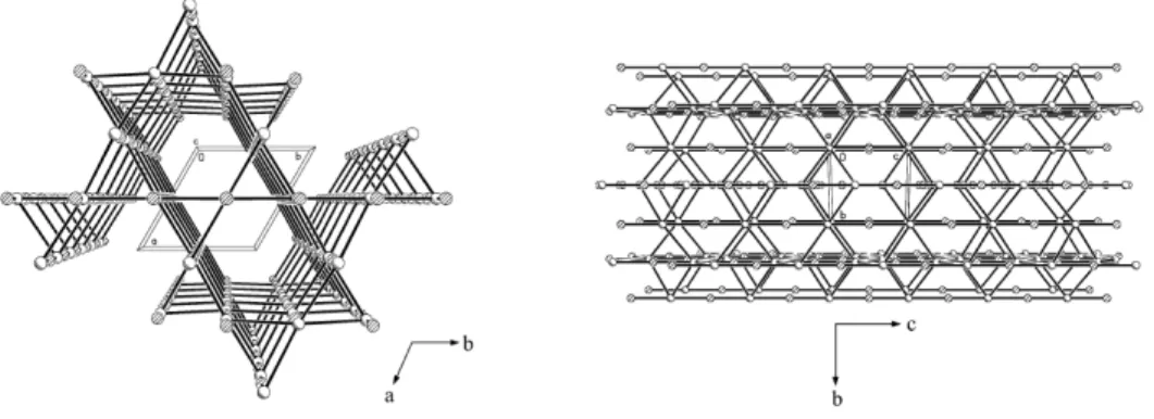 Figure 2.2. Packing view of hexagonal rhabdophane structure along the c axis (left) and a 