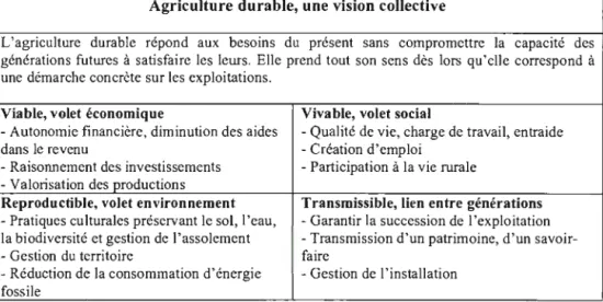 Figure 2 . 1  Schématisation de l'agriculture durable 