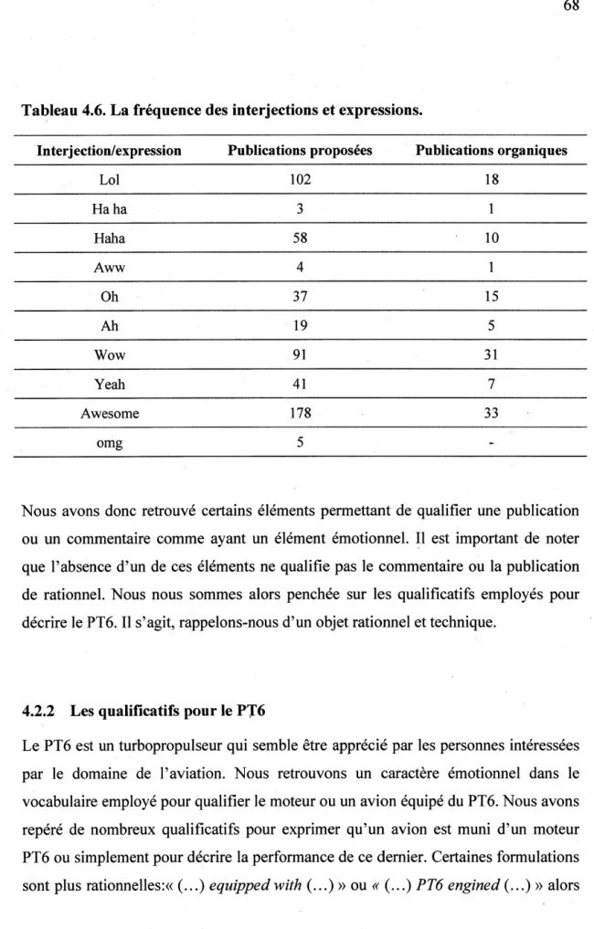 Tableau 4.6. La fréquence des interjections et expressions. 