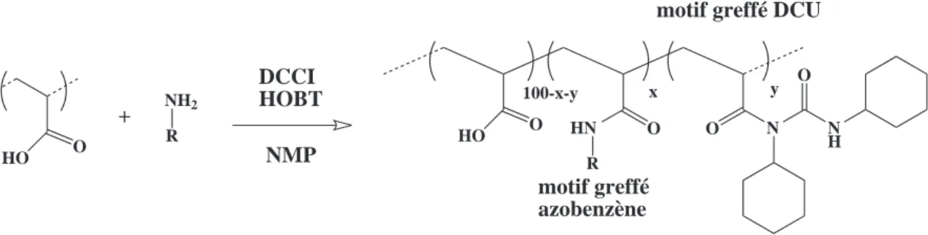 Figure 2.7 – Sch´ema r´eactionnel du couplage peptidique d’un greffon amino-azobenz`ene (repr´e- (repr´e-sent´e par NH 2 − R) sur un squelette poly(acide acrylique).