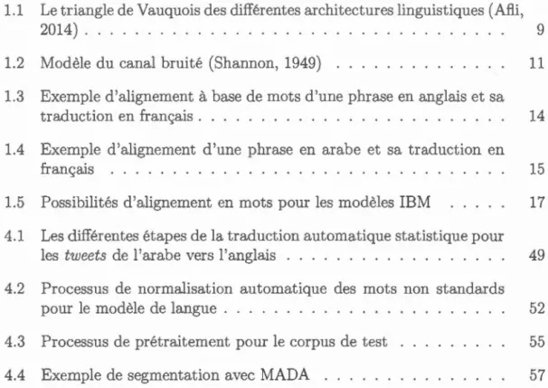 Figur e  Page  1.1  Le tri angle de Vauqu ois des différentes architect ures linguistiques  (Afl.i , 