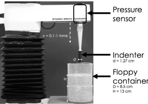 Figure 2.1 – Vertical indentation setup we used to measure the mechanical response of a stack of chains.