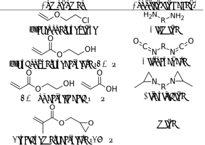Table	 2:	 some	 common	 strategies	 used	 for	 the	 crosslinking	 of	 polyacrylates	 using	 a	 sequential	 route.	OClH2NRNH2OOOHRNCONCO OO OH OHO R NN OO O