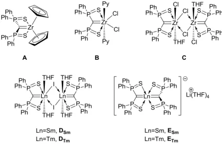 Table  4 :  Complexes  carbéniques  utilisant  le  ligand  DPPMS 2   qui  seront  utilisés  comme  références dans cette étude