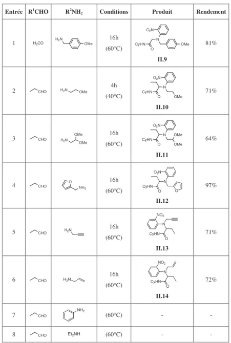 Tableau II.1 Variation de l’amine dans le couplage Ugi-Smiles avec l’ortho-nitrophénol 