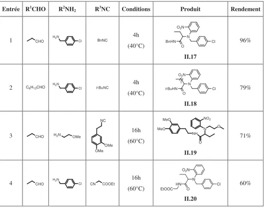Tableau II.2 Variation de l’isonitrile dans le couplage Ugi-Smiles avec l’ortho-nitrophénol 