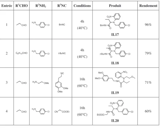 Tableau II.2 Variation de l’isonitrile dans le couplage Ugi-Smiles avec l’ortho-nitrophénol 