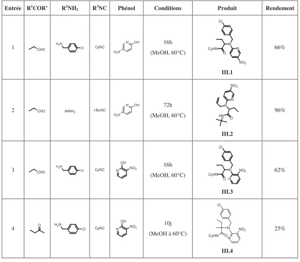 Tableau III.1 Résultats du couplage Ugi-Smiles avec la 2-hydroxy-3-nitropyridine et la 2-hydroxy-5-