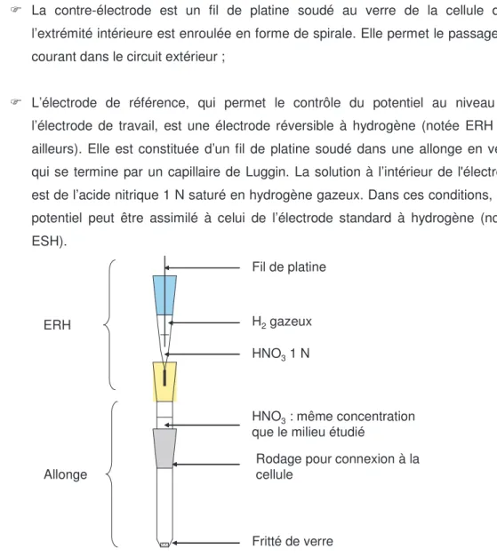 Figure  II.6.  Représentation  de  l’électrode  réversible  à  hydrogène  (ERH) avec son allonge conçue pour cette étude