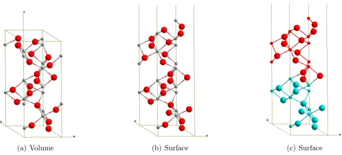 Figure II.5 : Structure du volume et de la surface de l’oxyde de chrome Cr 2 O 3 (a) Le volume contient 30 atomes (b-c) La surface est composée de 35 atomes soit 7 couches (les atomes en bleu correspondent aux atomes qui sont gelés lors de l’optimisation)