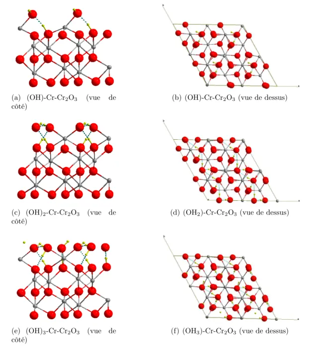 Figure II.6 : Adsorption de l’eau (n = 1 à 3) sur la surface anhydre de Cr 2 O 3