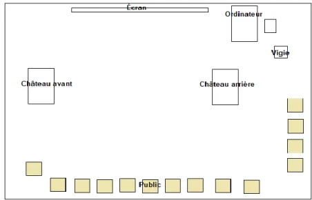 Figure 13 : La salle de classe 