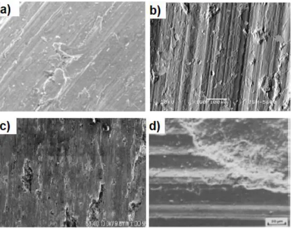 Figure 1-3- SEM images of the wear surfaces for a) adhesive wear [12], b) abrasive wear of bronze- bronze-based MMC reinforced with 1 % Al 2 O 3  [13] , c) delamination wear of Cu based composite [14], and  d) oxidation wear of Al-l6 % Si alloy [15]