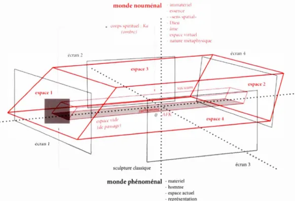 fig .  16  Superposition  du  dispositif  d ' Awa y  From  Ke yboard  au  schéma 